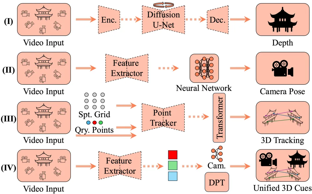 4D Spatial Intelligence