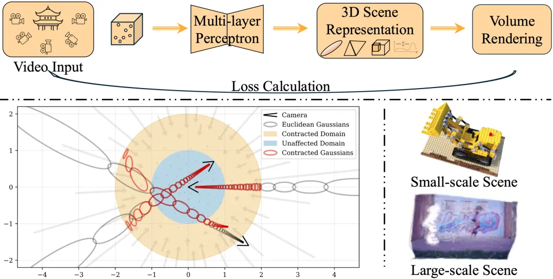 4D Spatial Intelligence