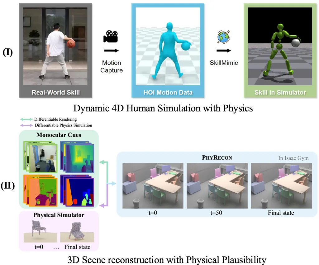 4D Spatial Intelligence