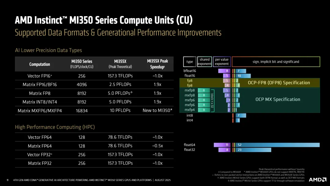 AMD MI350