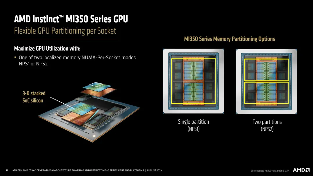 AMD MI350