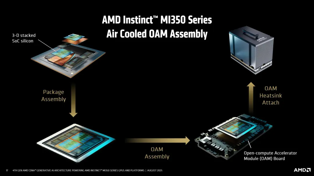 AMD MI350