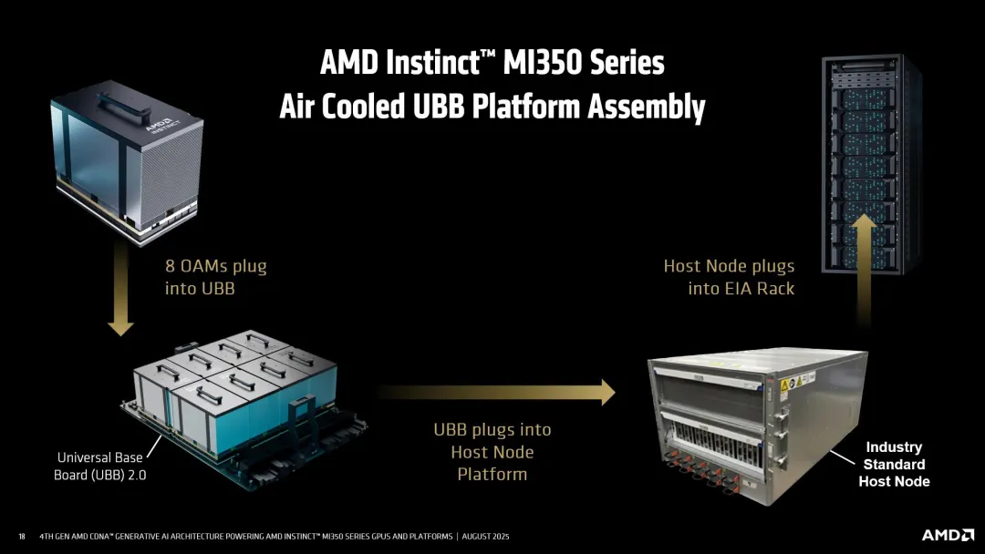 AMD MI350