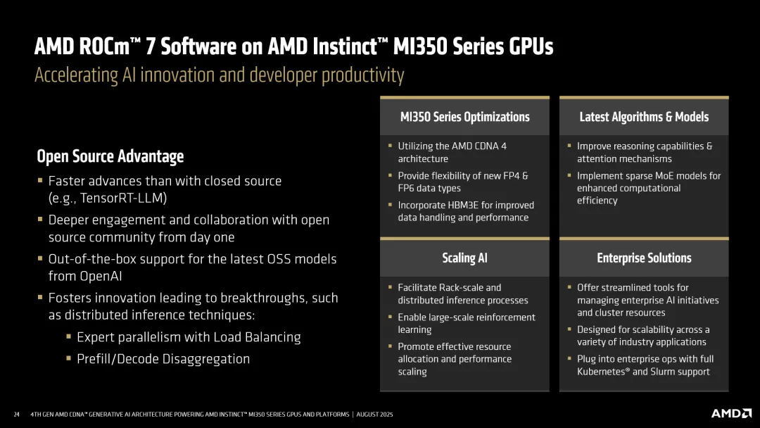 AMD MI350