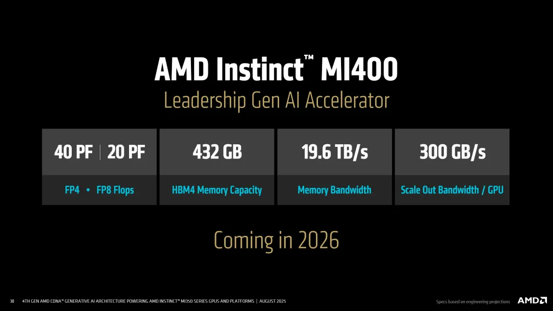 AMD MI350