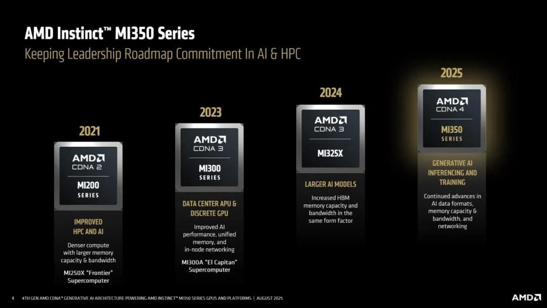 AMD MI350