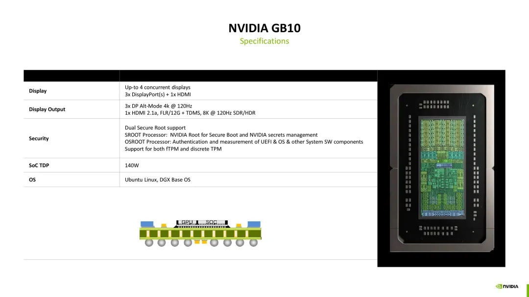 NVIDIA GB10