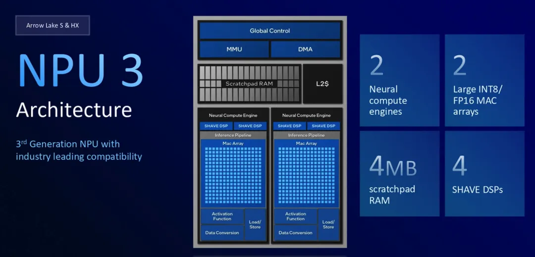 AMD 放弃 Medusa Halo