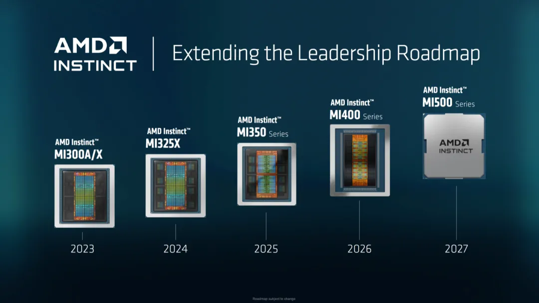 AMD Instinct Roadmap