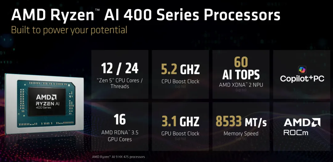 AMD Ryzen AI 400