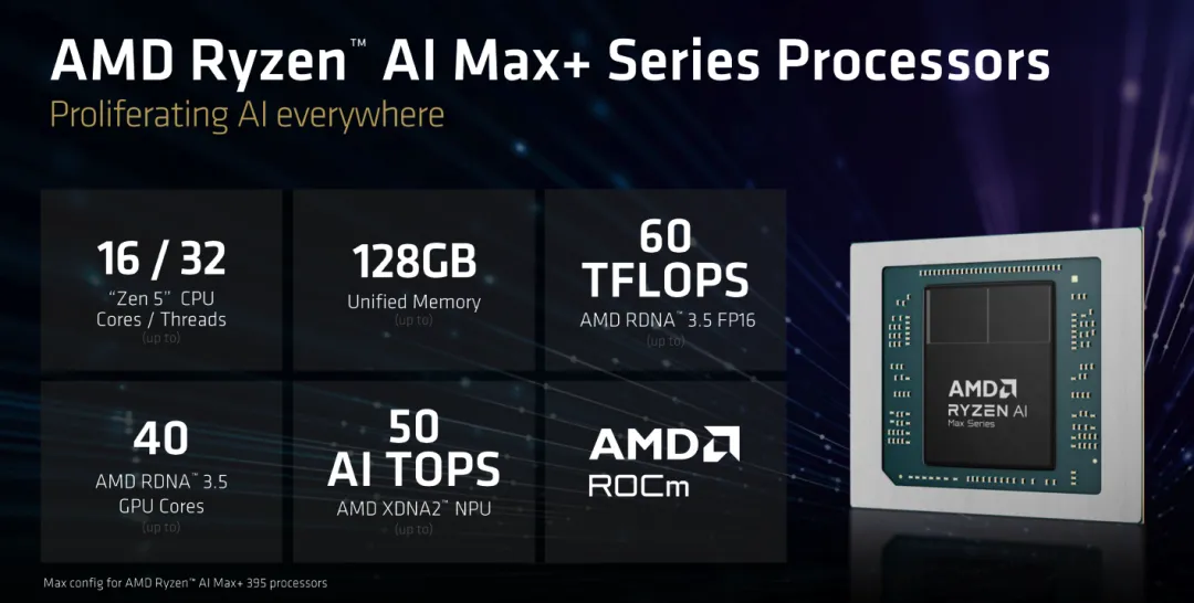 AMD Ryzen AI Max+