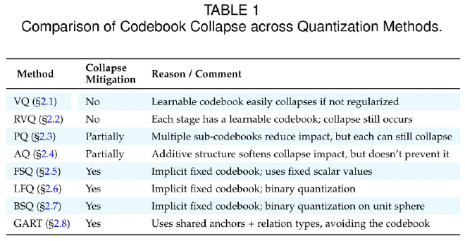 Discrete Tokenization