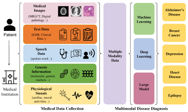 Discrete Tokenization: A Cornerstone of Multimodal Large Models – First Systematic Review Released