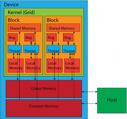 GPU vs LPU