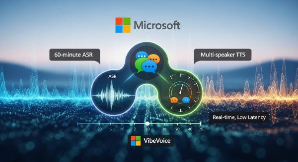 Microsoft VibeVoice: Long-Form Speech AI for 60-Min Audio