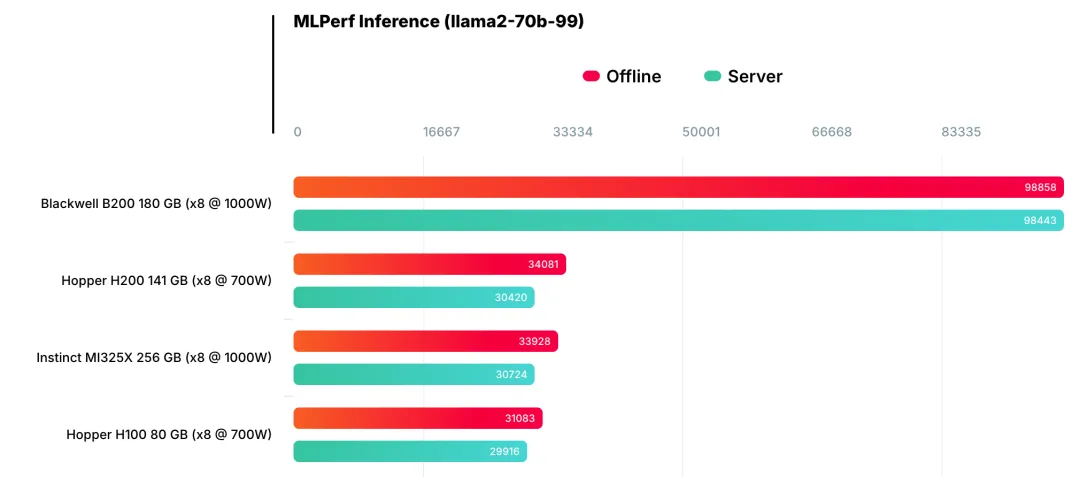 NVIDIA and AMD GPU Performance Comparison