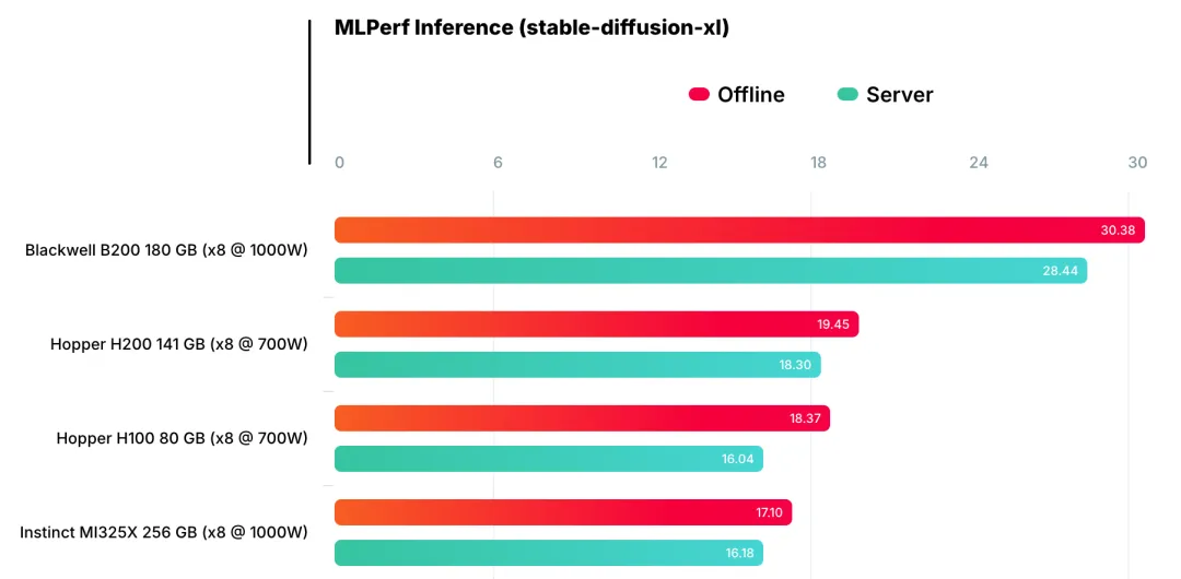 NVIDIA and AMD GPU Performance Comparison
