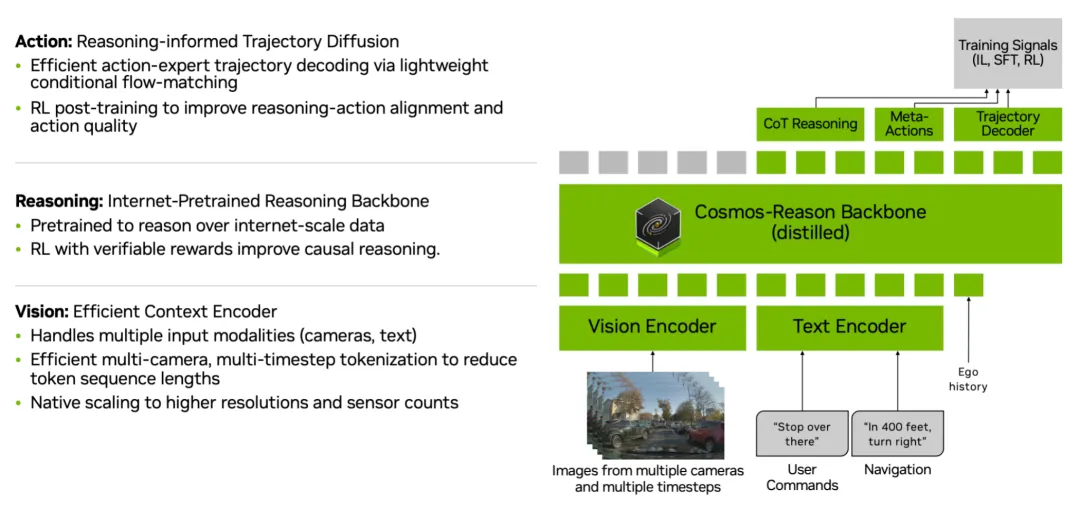 lpamayo-R1: A Reasoning VLA