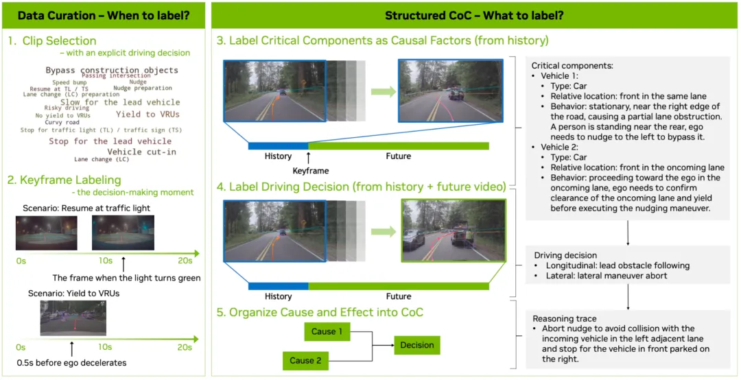 lpamayo-R1: A Reasoning VLA