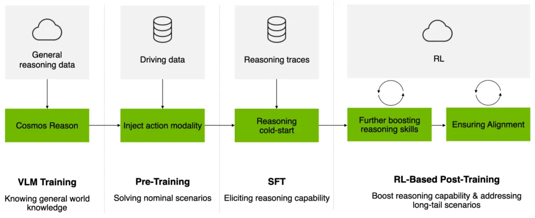 lpamayo-R1: A Reasoning VLA