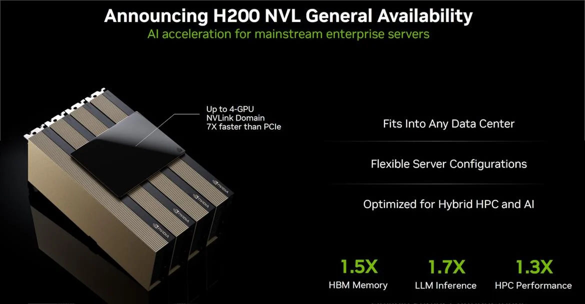 Nvidia Blackwell GB200 NVL4