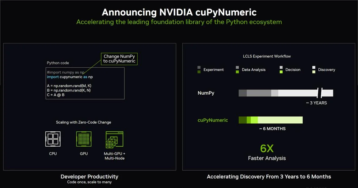 NVIDIA GB200 NVL4 Quad Blackwell Superchip Explained KAD