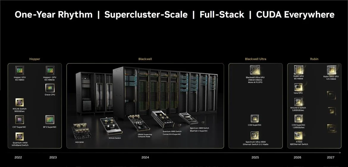 Nvidia Blackwell GB200 NVL4