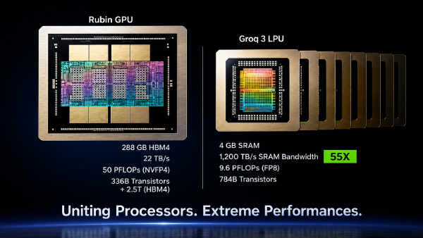 NVIDIA LPU Explained: Groq 3 and the Future of AI Inference
