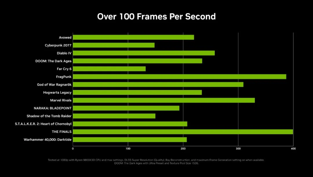 NVIDIA RTX 5060