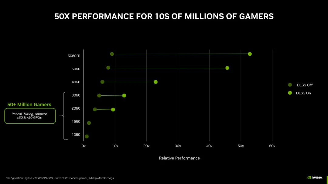 NVIDIA RTX5060 Desktop and Laptop