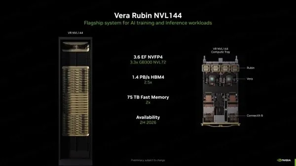 Vera Rubin NVL 144
