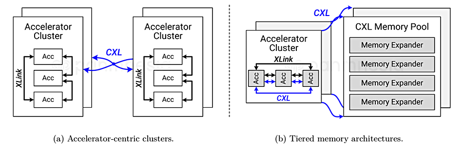 Panmnesia Technical Report diagram