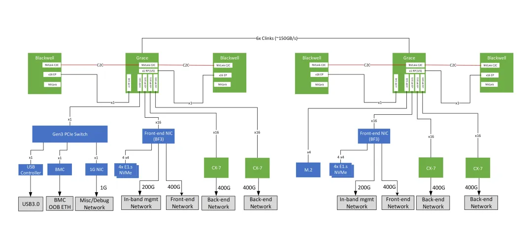 AWS GB200 Instance
