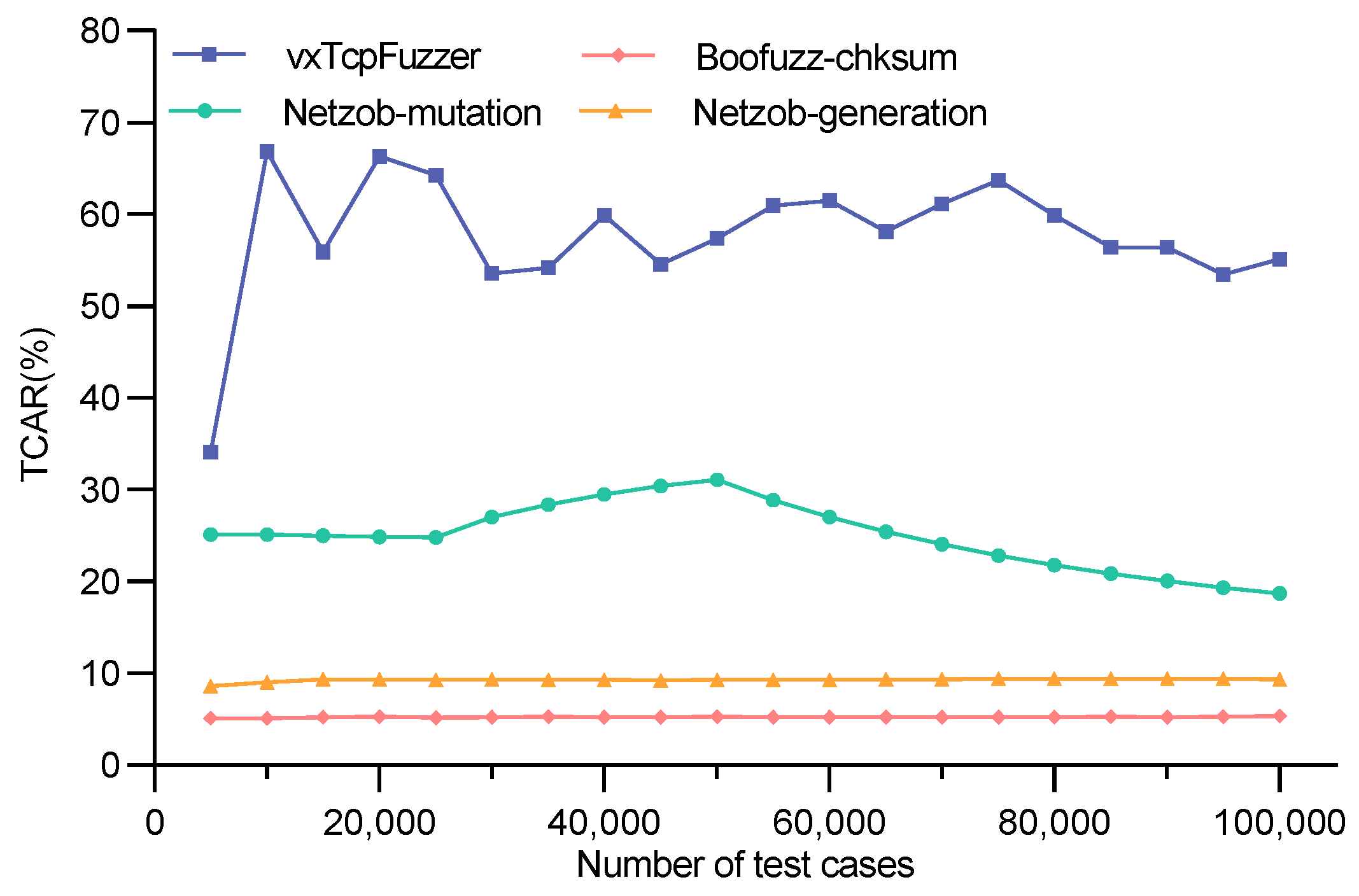Figure 14. TCAR on VxWorks6.9_z7