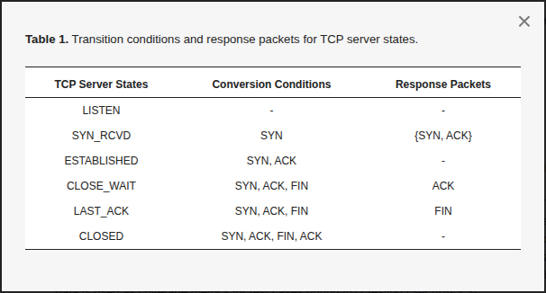 Table 1. Transition conditions and response packets for TCP server states