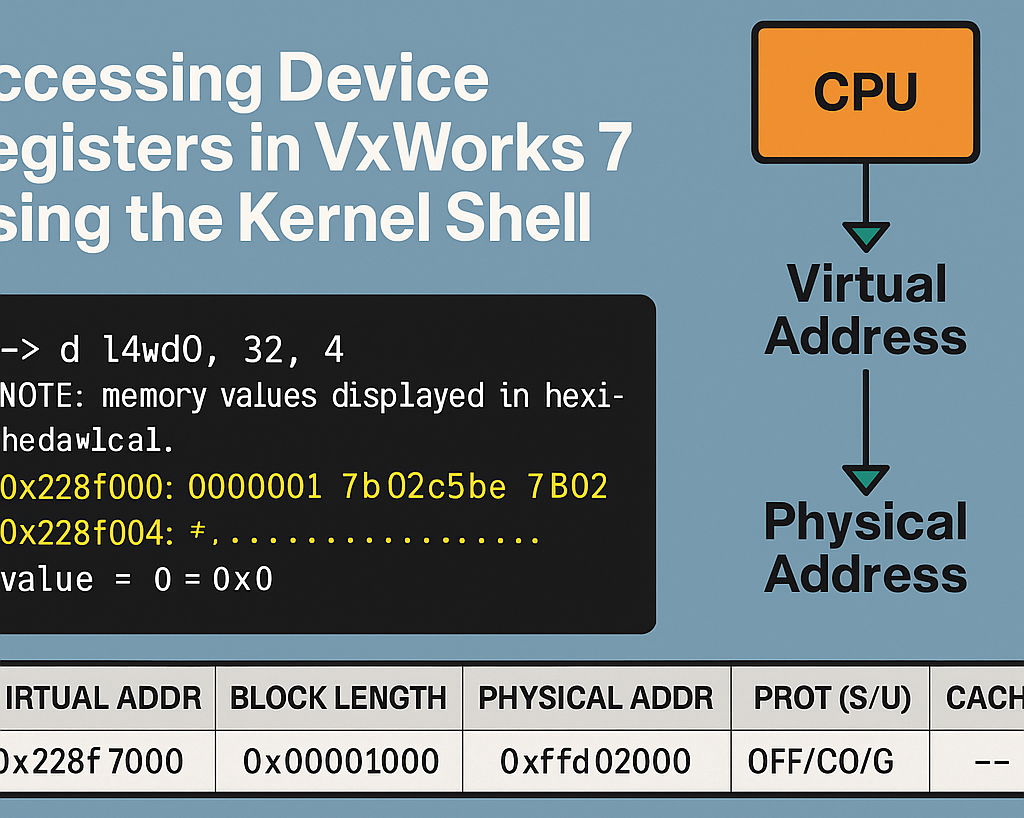 Accessing Device Registers With the VxWorks 7 Kernel Shell · KAD