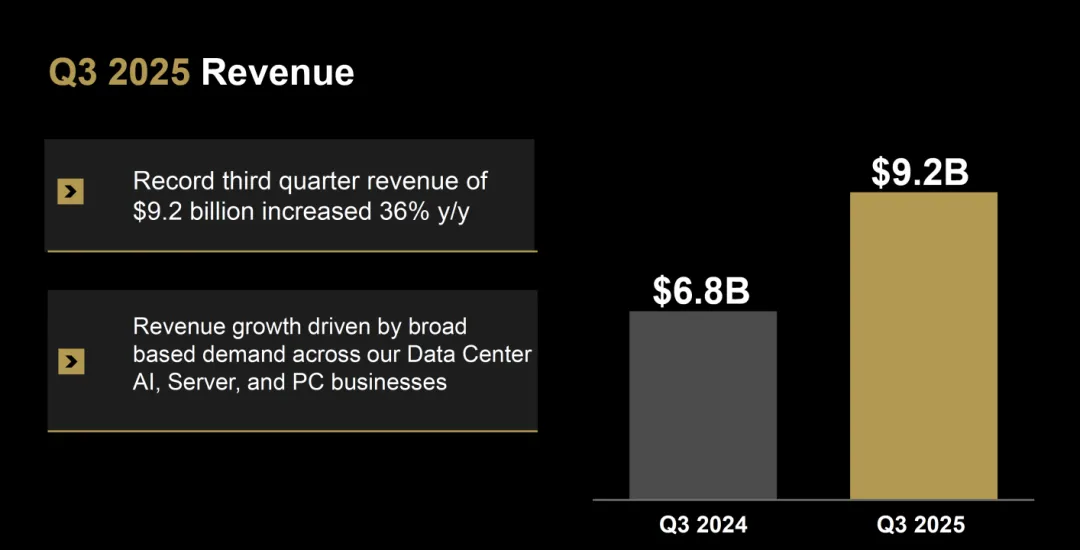 AMD Quarterly Revenue
