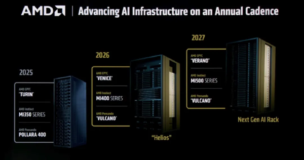 AMD Confirms 2nm Zen 6 and MI400 Launch in 2026