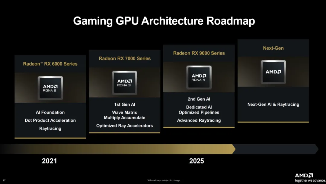 Gaming GPU Architecture Roadmap
