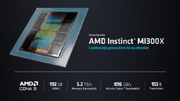 AMD MI300X Architecture Unveiled at Hot Chips 2024