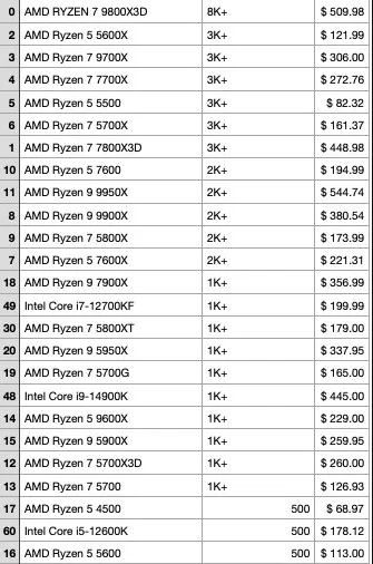AMD Mainstream Laptop APUs are running out of steam
