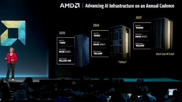 AMD MI500 MegaPod: Rack-Scale AI Supercomputer Coming in 2027