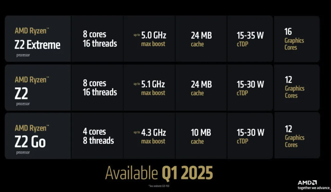 AMD Ryzen Z2 AI Extreme 