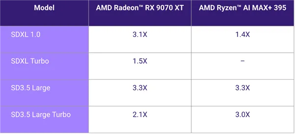 AMD Radeon RX 9070