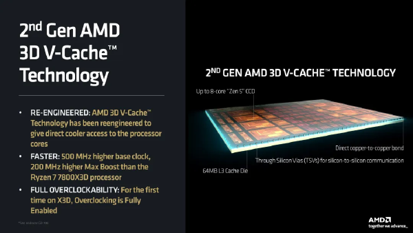AMD Ryzen 9 9950X3D & 9900X3D: Specs, Cache, and Release