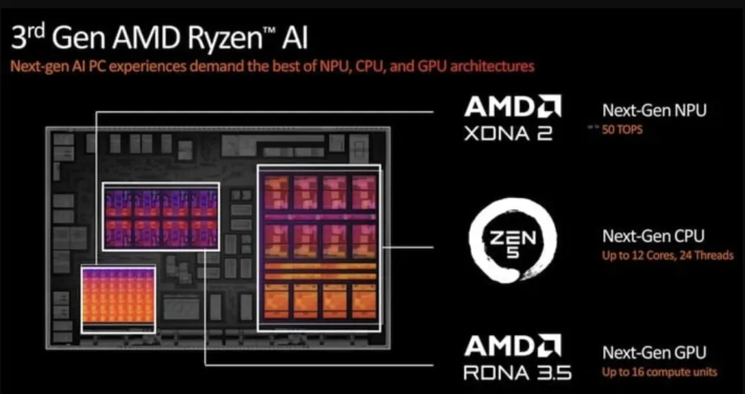 AMD Ryzen AI