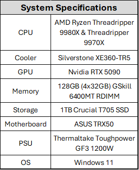 AMD Ryzen Threadripper
