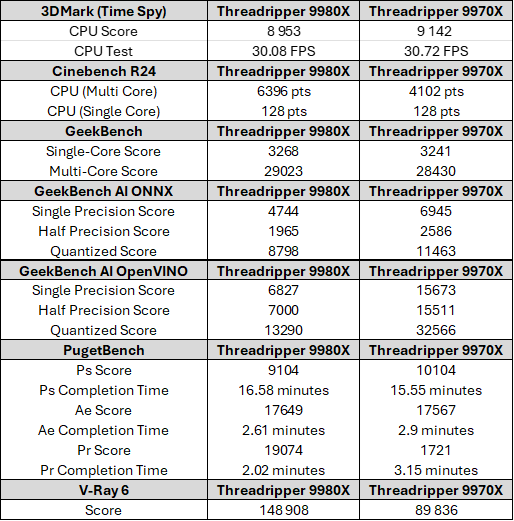 AMD Ryzen Threadripper
