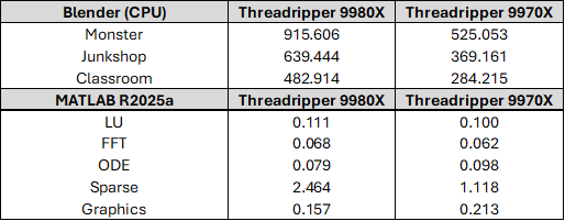 AMD Ryzen Threadripper