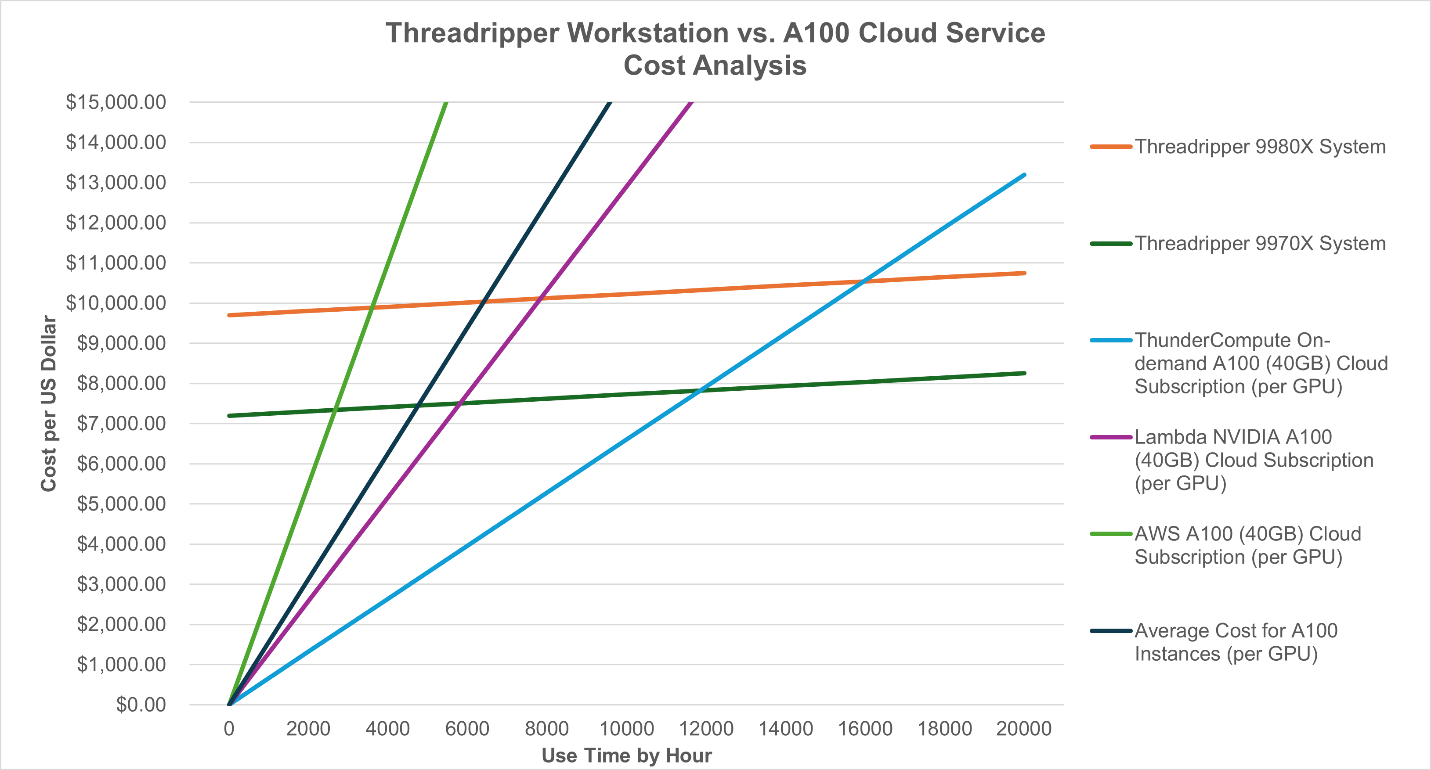 AMD Ryzen Threadripper